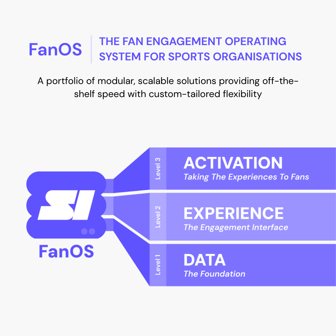 Fan OS Infographic Mobile