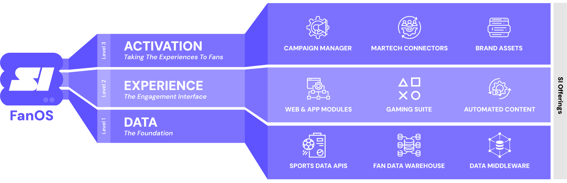 Fan OS Infographic Desktop