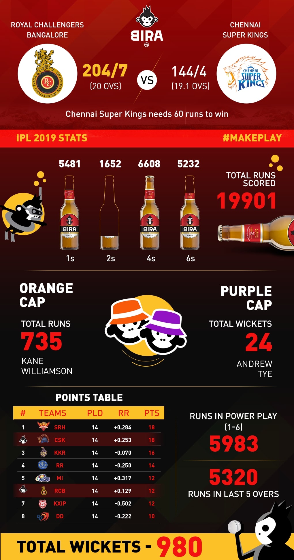 BT Sports Innovation